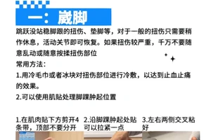 青少年篮球运动员如何进行有效的伤病治疗?